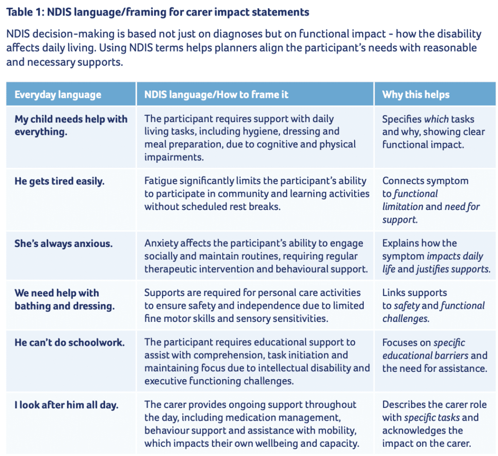 NDIS 4
